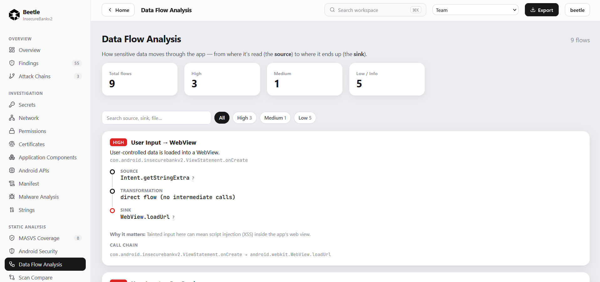 Data Flow Analysis view