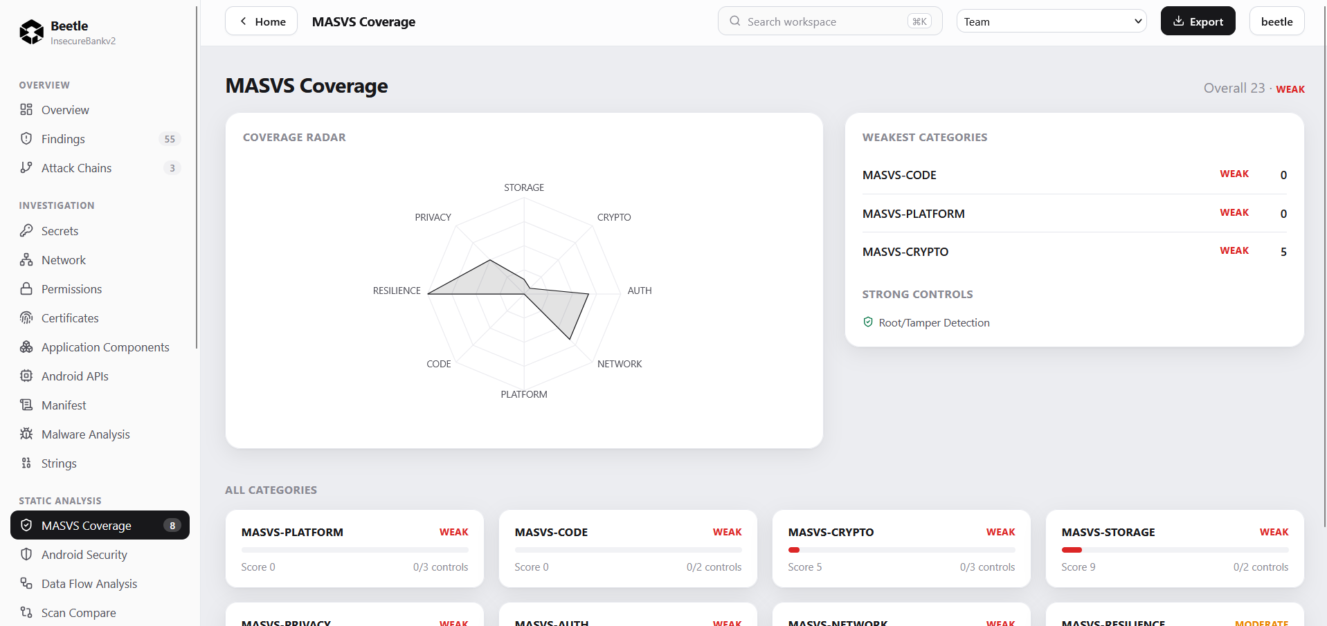 MASVS Coverage view